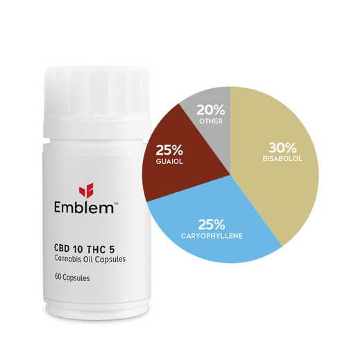 Emblem Capsules CBD 10 THC 5 image