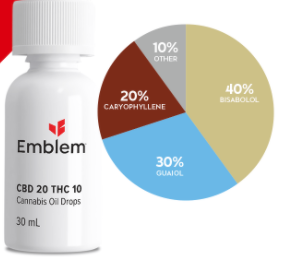 Emblem CBD 20:10 (CBD:THC) Oil image