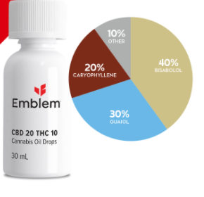 Emblem Oil CBD 20 THC 10 image