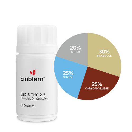 Emblem Capsules CBD 5 THC 2.5 image