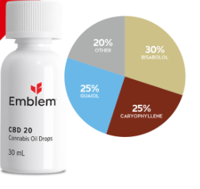 Emblem CBD 20 Oil image