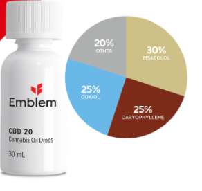 Emblem Oil CBD 20 image