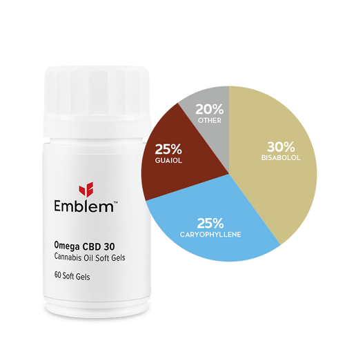 Emblem Omega CBD Soft Gels image